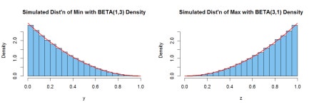 probability theory - Joint PDF of $Y=\min\{{X_1,X_2,X_3}\}$ and $Z=\max\{{X_1,X_2,X_3}\}$ - Mathematics Stack Exchange Joint PDF... 