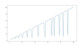 sequences and series - What is $\min\{ m+k\}$ such that $ \binom{m}{k}=n$? - Mathematics Stack Exchange What is $\min\{ m+k... 