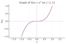 calculus - Regarding Monotonicity of Functions - Mathematics Stack Exchange Regarding Monotonicity of Functions