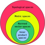 general topology - Example of a vector space that is not a topological space? - Mathematics Stack Exchange Example of a vector... 