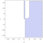 algebra precalculus - If $p^{r + 1} - 1 > 5(p^r - 1)$, then is there a lower bound for $p$ and $r$? - Mathematics Stack Exchange... 
