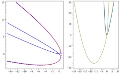 inequality - On proving $3(2L+9)-B^2-2\frac{8L+27}{B}>0$ - Mathematics Stack Exchange On proving $3(2L+9)-B^2-2\frac{8L+27}{B}>0$