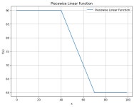 linear algebra - Finding the shortest distance from a point to a line - Mathematics Stack Exchange Finding the shortest distance... 