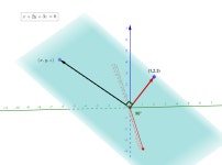 of a plane produce a normal vector? - Mathematics Stack... do the coefficients for the equation of a plane produce a normal vector?