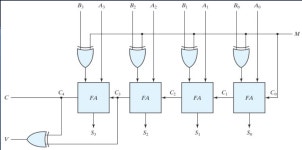 Binary arithmetic - overflow and carryout at same time? - Mathematics Stack Exchange Binary arithmetic - overflow and carryout at... 