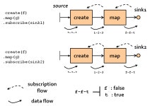 javascript - Hot and Cold observables: are there hot and cold operators? - Stack Overflow Hot and Cold observables: are there... 