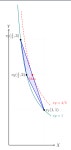 calculus - Finding the bounds of $\frac{(x_1+x_2/2+x_3/3)(x_1+2x_2+3x_3)}{(x_1+x_2+x_3)^2}$ - Mathematics Stack Exchange Finding... 