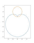 calculus - Find the area between $r = 1 - \sin θ$ and the circle $r = \sin θ$? - Mathematics Stack Exchange Find the area... 