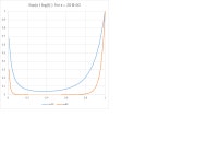 integration - Does anyone know a simple proof of $\lim_{x\rightarrow\infty} x\int_0^1 t^{x t} dt = 1$ - Mathematics Stack...