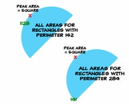 R1 is 8 x area of R2. R2 is 2 x perimeter of R1. Dimensions are integer values. How do you solve? - Mathematics Stack Exchange... 