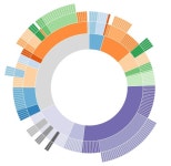 javascript - D3.js -- loading and manipulating external data - Stack Overflow D3.js -- loading and manipulating external data