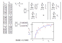 statistics - How can I fit a set of data points to a hyperbola, a square root function or a logarithmic function? - Mathematics... 