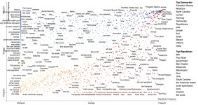 ggplot2 - Plotting words with different colors indicating different groups in R - Stack Overflow Plotting words with different... 