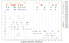 python 3.x - Reversing legend order in scatterplot (Matplotlib) - Stack Overflow Reversing legend order in scatterplot (Matplotlib)