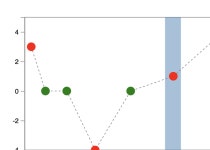 javascript - I wanted to draw a focusLine inside my rectangle in d3, - Stack Overflow I wanted to draw a focusLine inside my... 