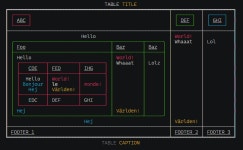 How To: Best way to draw table in console app (C#) - Stack Overflow How To: Best way to draw table in console app (C#)