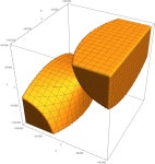 roots - Do $3/8$ (37.5%) of Quadratics Have No $x$-Intercepts? - Mathematics Stack Exchange Do $3/8$ (37.5%) of Quadratics Have... 