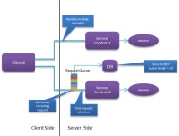 c# - Counting user request in Service Contract - Stack Overflow Counting user request in Service Contract