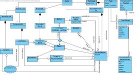 uml - Examples of domain models that most people dont understand. Usage: create requirements - Stack Overflow Examples of domain... 