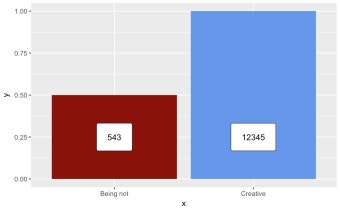 ggplot2 - How do I center text in geom_label box in R ggplot? - Stack Overflow How do I center text in geom_label box in R ggplot?
