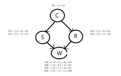 probability - solve $P(C = 0, F = 1)$ bayes network - Mathematics Stack Exchange solve $P(C = 0, F = 1)$ bayes network