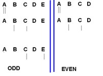 java - how to go the middle of the singularly linked list in one iteration? - Stack Overflow how to go the middle of the... 