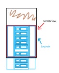 android - (Nested)ScrollView does not scroll to bottom - Stack Overflow (Nested)ScrollView does not scroll to bottom