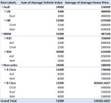 excel - How do I use PivotTables to sum a variable, but where rows are repeated for subclasses? - Stack Overflow How do I use... 