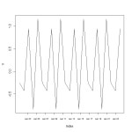 Increase defaults axis labels R plot - Stack Overflow Increase defaults axis labels R plot