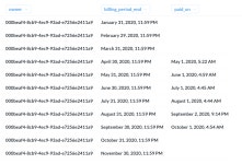 mysql - How to get max(table1.date1) less than min(table1.date2) - Stack Overflow How to get max(table1.date1) less than min... 