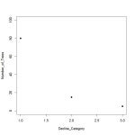 How to fit a normal curve into this R code? - Stack Overflow How to fit a normal curve into this R code?