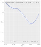 r - Plot density of logical values - Stack Overflow Plot density of logical values