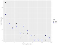 r - Issues with getting correct fill color using ggplot2 geom_bar() when plotting two groups on the same graph - Stack Overflow... 