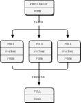 c# - How to implement distributed processing - Stack Overflow How to implement distributed processing