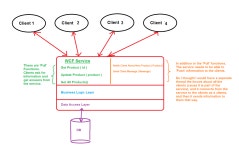publish subscribe - WCF Service that needs to push messages to clients - Stack Overflow WCF Service that needs to push messages... 