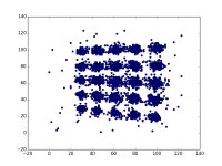 python - Finding circles in scatter - Stack Overflow Finding circles in scatter