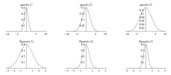 gaussian