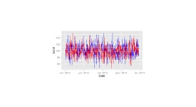 r - Overlaying two graphs using viewports - Stack Overflow Overlaying two graphs using viewports
