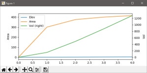 python - Plot 2 lines with secondary axis but dont show the first column of data - Stack Overflow Plot 2 lines with secondary... 