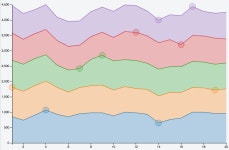 dc.js - how to highlight max and min points on lineChart - Stack Overflow how to highlight max and min points on lineChart