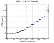 How do I fit a function to a candle plot TH2 in ROOT? - Stack Overflow How do I fit a function to a candle plot TH2 in ROOT?