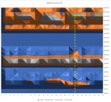 matplotlib - How to Plot a Surface Graph in Python as in Excel? - Stack Overflow How to Plot a Surface Graph in Python as in Excel?