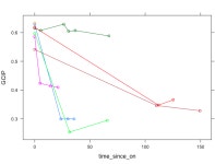 r - Fit curve in spaghetti plot - Stack Overflow Fit curve in spaghetti plot