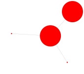 python - igraph layout that respects node size - Stack Overflow igraph layout that respects node size