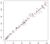 Deming regression in R, fit to y=x - Stack OverflowDeming regression in R, fit to y=x