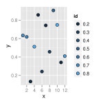 r - Place a border around points - Stack Overflow Place a border around points