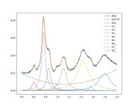in a set of data? - Stack Overflow How does one fit multiple... independent and overlapping Lorentzian peaks in a set of data?