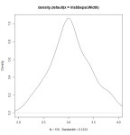 r - how to fit the density plot drawn by plot(density(data))? - Stack Overflow how to fit the density plot drawn by plot(density... 