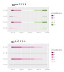 Unexpected color changes after upgrading to ggplot2 3.3.4 - Stack Overflow Unexpected color changes after upgrading to ggplot2 3.3.4