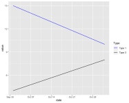 r - ggplot - Set colour of lines depending on a variable with a changing presence of the variable type within the data - Stack... 